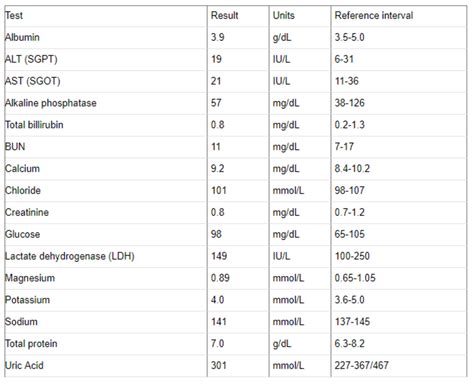 normal blood test results for cancer